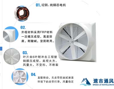 負壓風機玻璃鋼各部件區分明細包括電機風葉及外殼材質